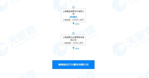 途虎養車網福州成立新公司，拓展汽車服務與信息技術咨詢業務